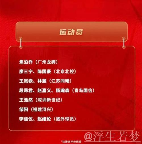 中国男篮短训营名单正式揭晓 中国男篮短训营名单正式揭晓